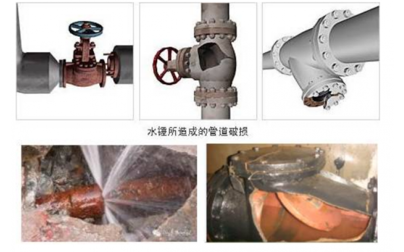蒸汽主管怎么正确布置疏水点才能有效避免安全隐患知识分享-米兰体育-米兰(中国)官网设备