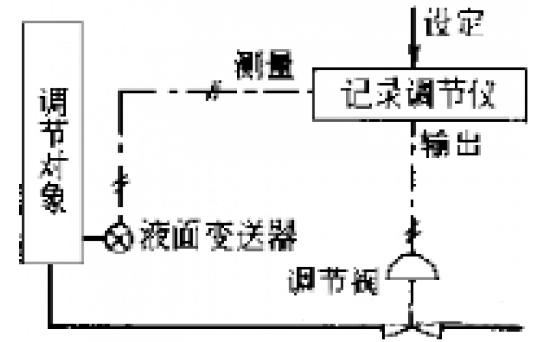 南昌米兰体育-米兰(中国)官网-物位检测仪表故障处理分享