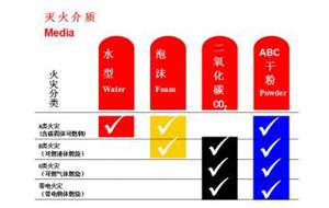深圳装饰公司悟空网官网入口装饰安全施工教育