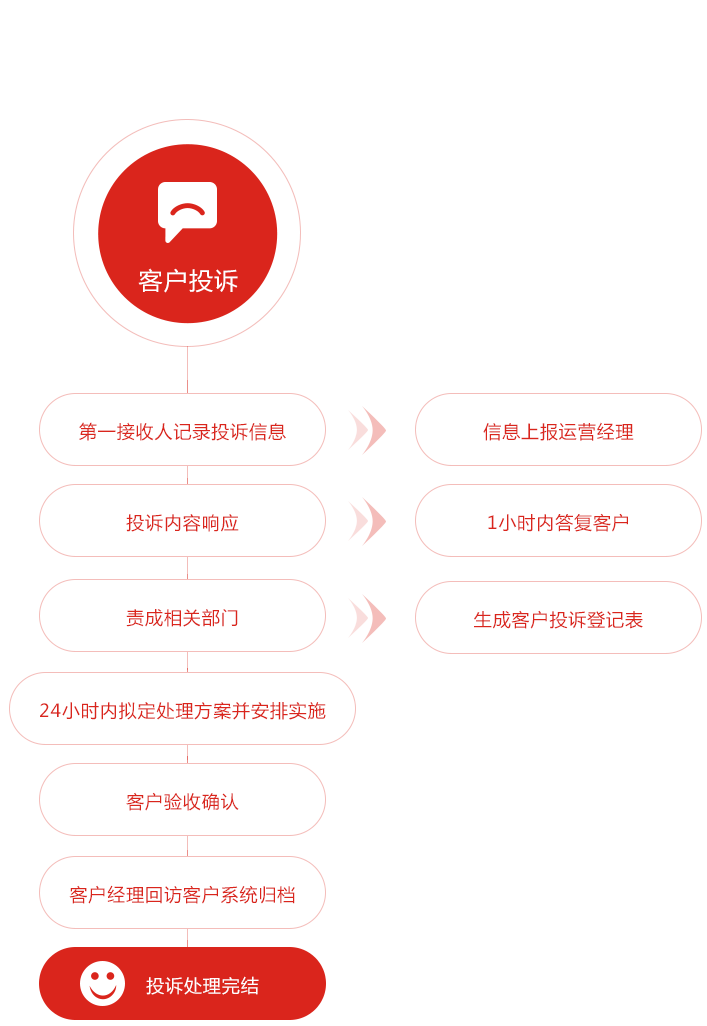 悟空网官网入口装饰投诉流程